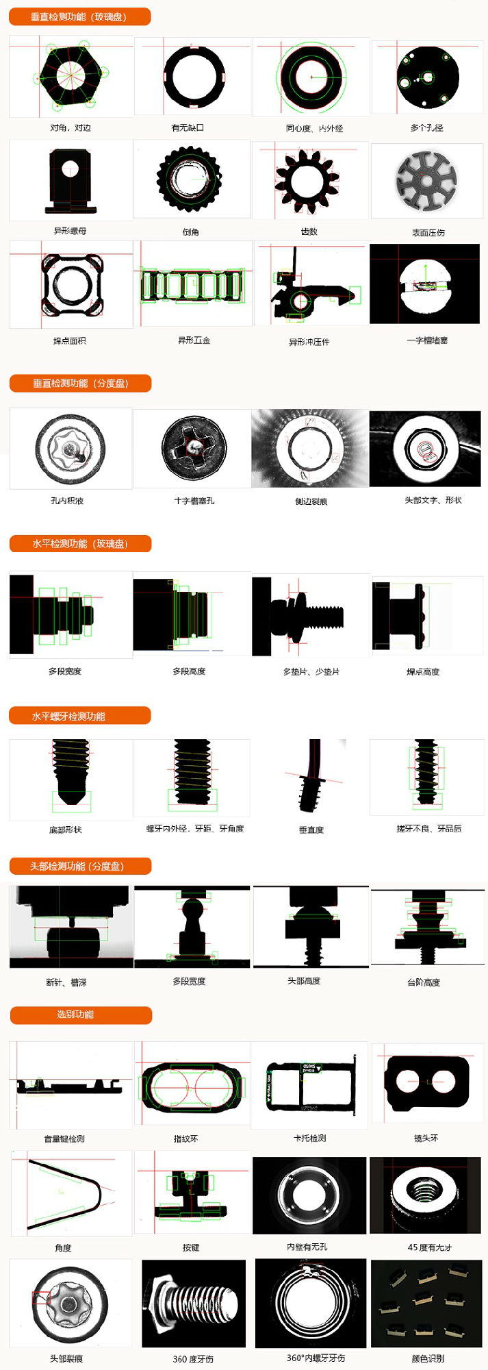 分度盤(pán)/渦電流影像篩選機(jī)檢測(cè)功能